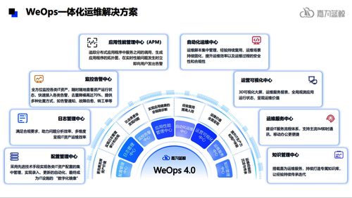 嘉為藍鯨WeOps一體化運維解決方案技術開發