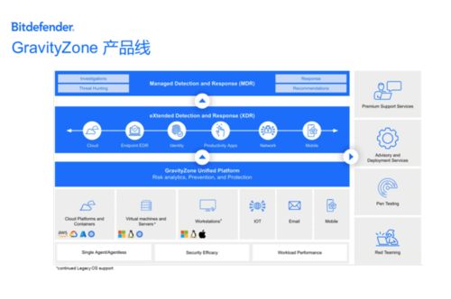 Bitdefender與南京恒略網絡科技 引領網絡安全技術開發的全球合作