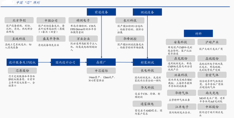 券商主升浪開啟：國產半導體家族再添大將，市場主線已曝光，合伙企業注冊迎機遇